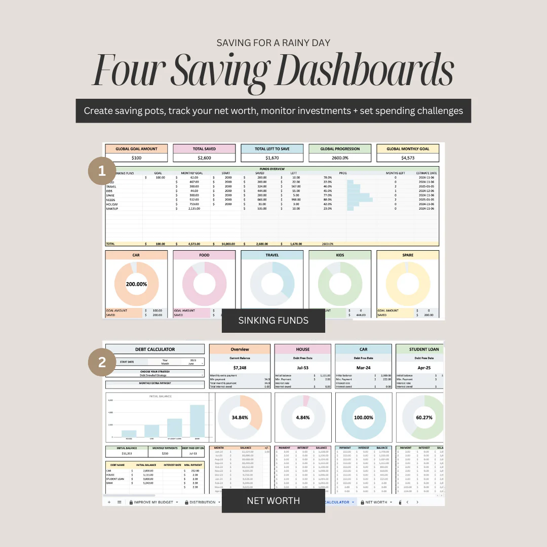 Advanced Couple & Family Finance Management Template