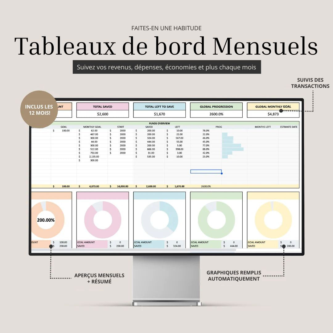 Advanced Model Couple & Family Finance Management