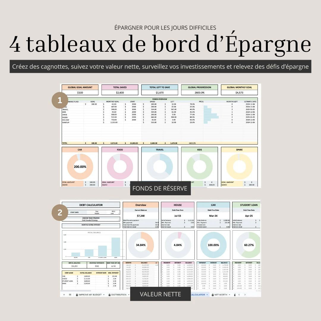 Advanced Model Couple & Family Finance Management