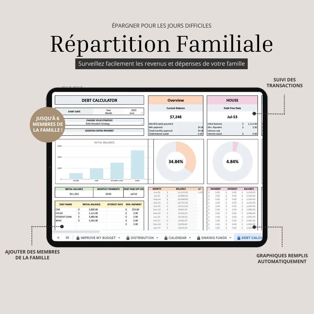 Advanced Model Couple & Family Finance Management