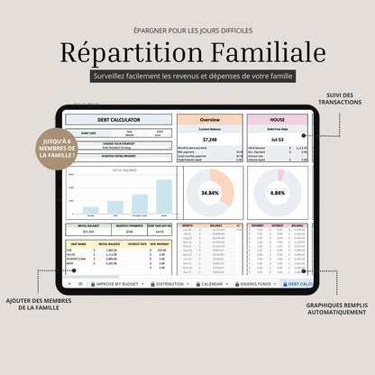 Advanced Model Couple & Family Finance Management